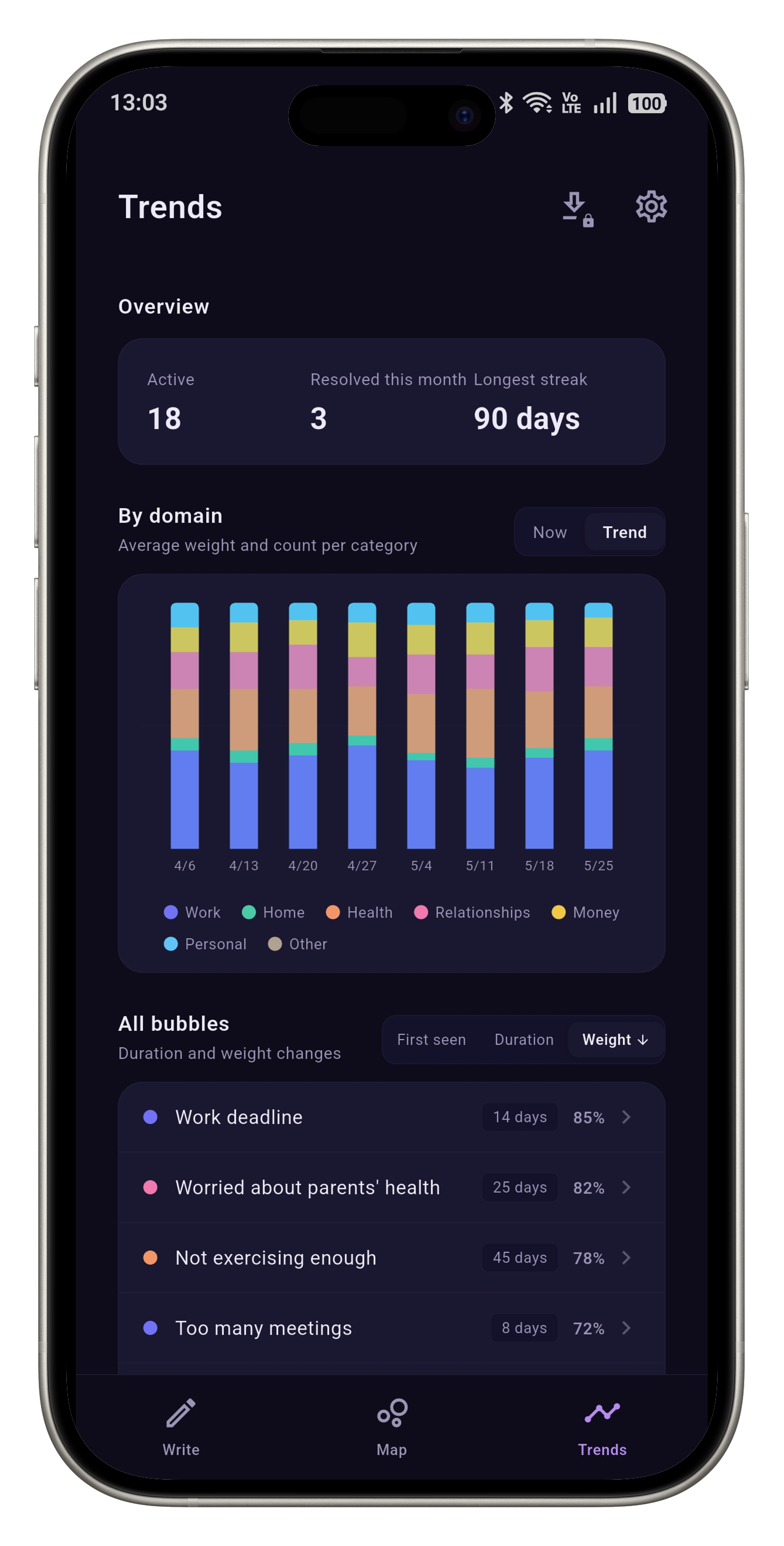 Track patterns with the trend graph